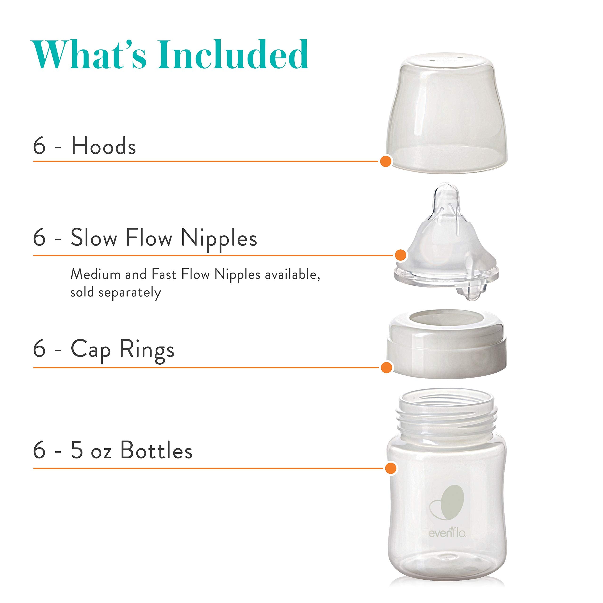 Vent system close-up on Evenflo bottle