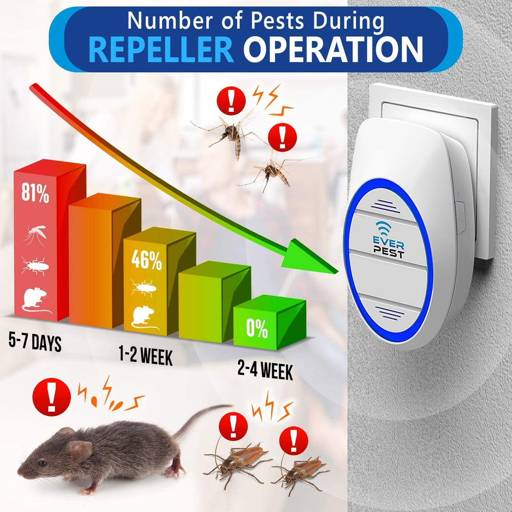 Ever Pest Ultrasonic Repeller on nightstand suggests quiet bedroom operation