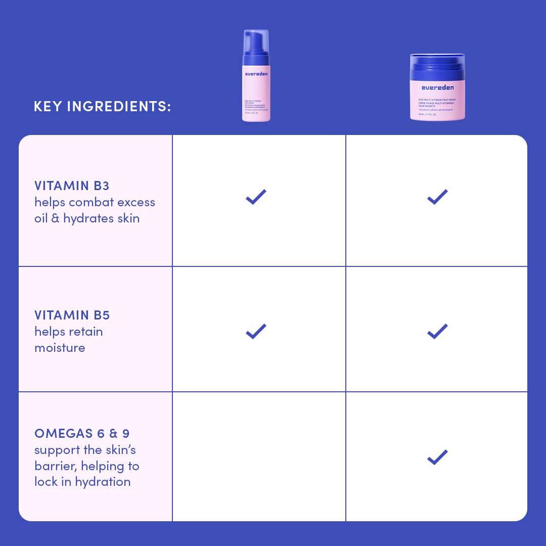 Evereden Kids Happy Face Duo nourishing vitamin blend for skin support