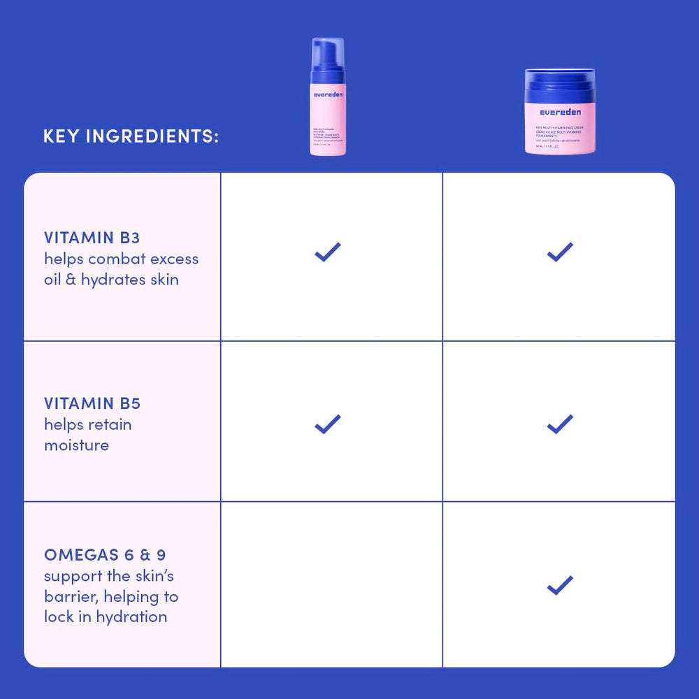 Evereden Kids Happy Face Duo nourishing vitamin blend for skin support