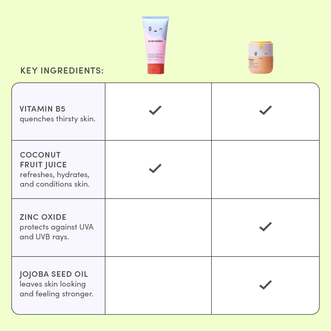 Evereden vegan non-toxic skincare label highlighting kid-safe ingredients.