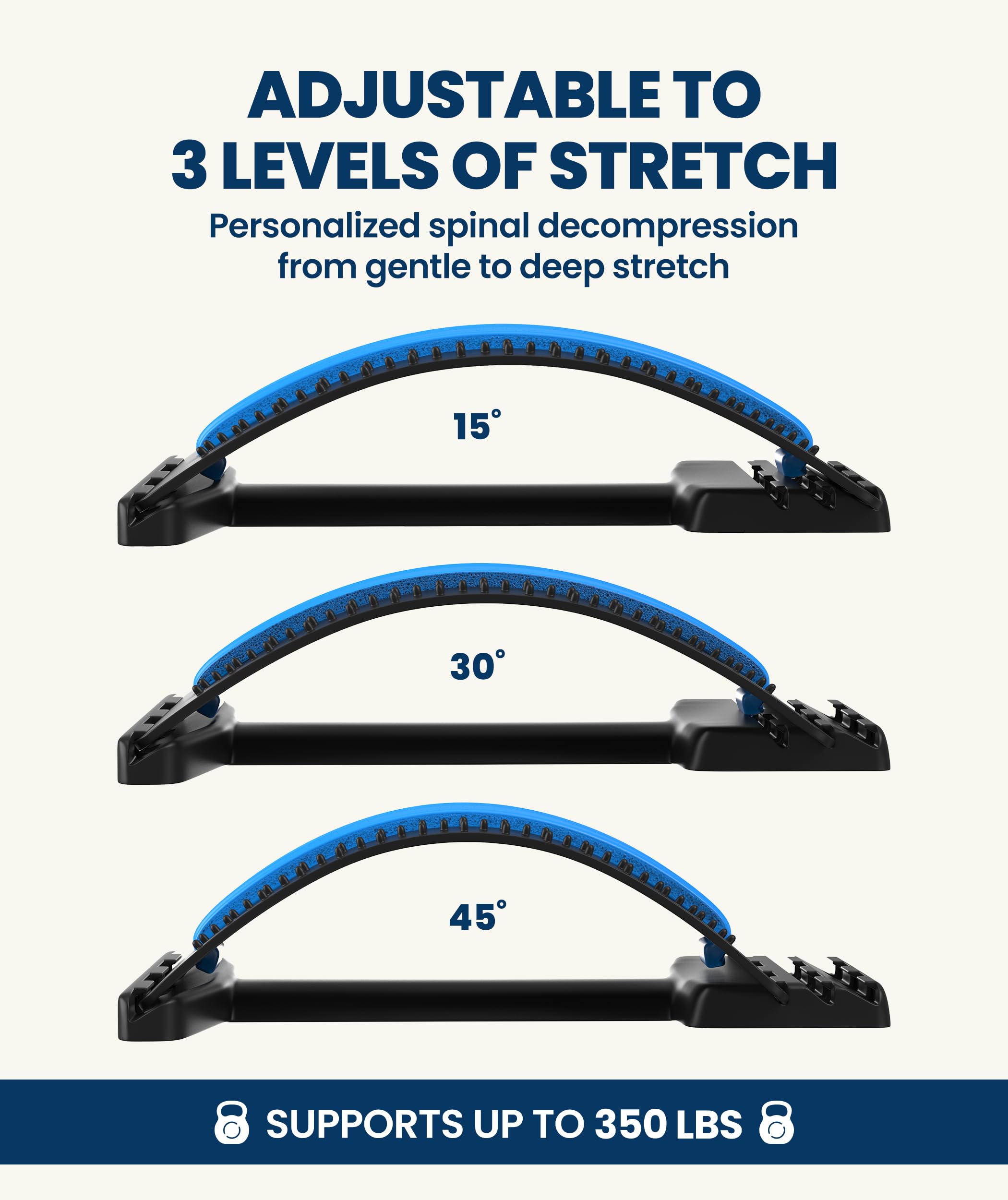 Everlasting Comfort Lumbar Stretcher demonstrates angle settings at 15, 30, and 45 degrees.