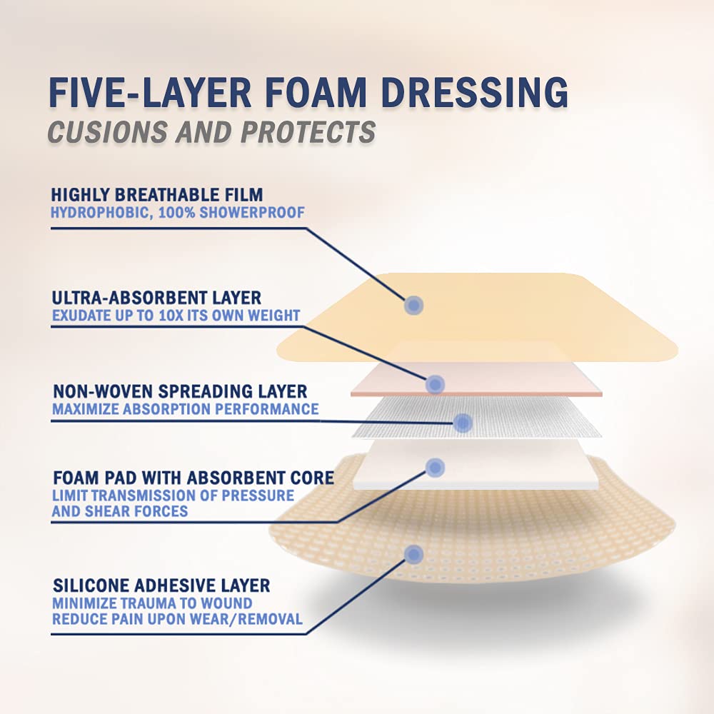 EVERLIT Care silicone border offers gentle adhesion on sensitive skin with easy reapplication.