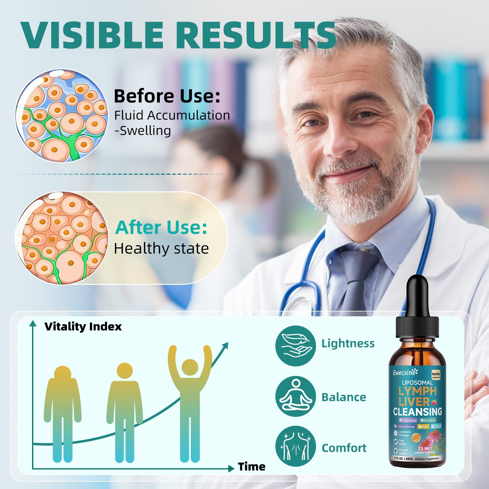 Ewecxine NAC and TudCA ingredients graphic for detox-friendly care.