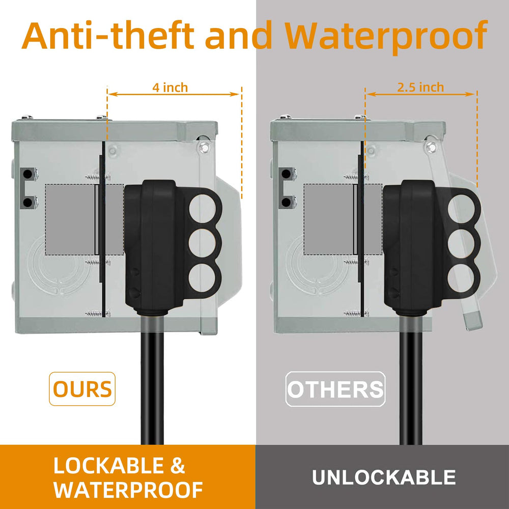 EXCELFU weatherproof enclosure with 3R rating suitable for outdoor EV charging