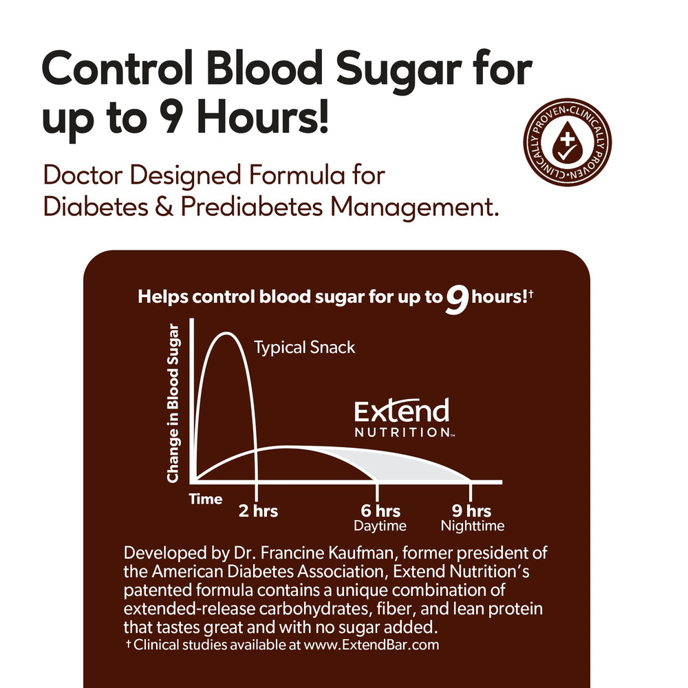 Extend Bar Nutrition Facts panel—high protein and low sugar values.