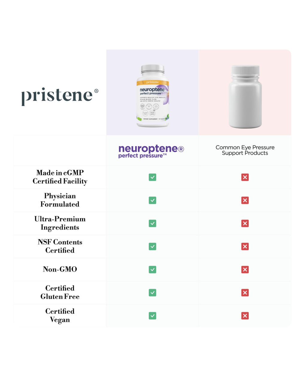 CoQ10 and bilberry visuals on Neuroptene package imply ocular benefits.