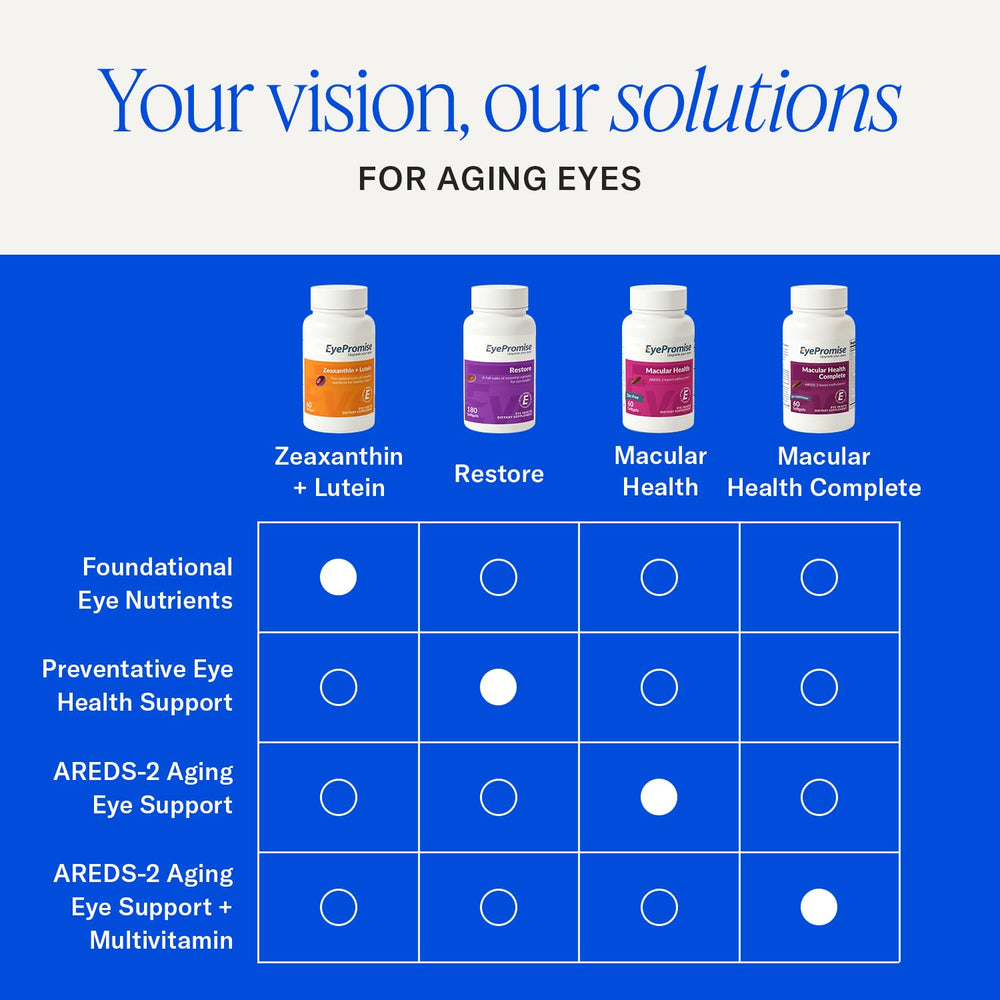EyePromise Restore ingredients list emphasizes antioxidants and CoQ10