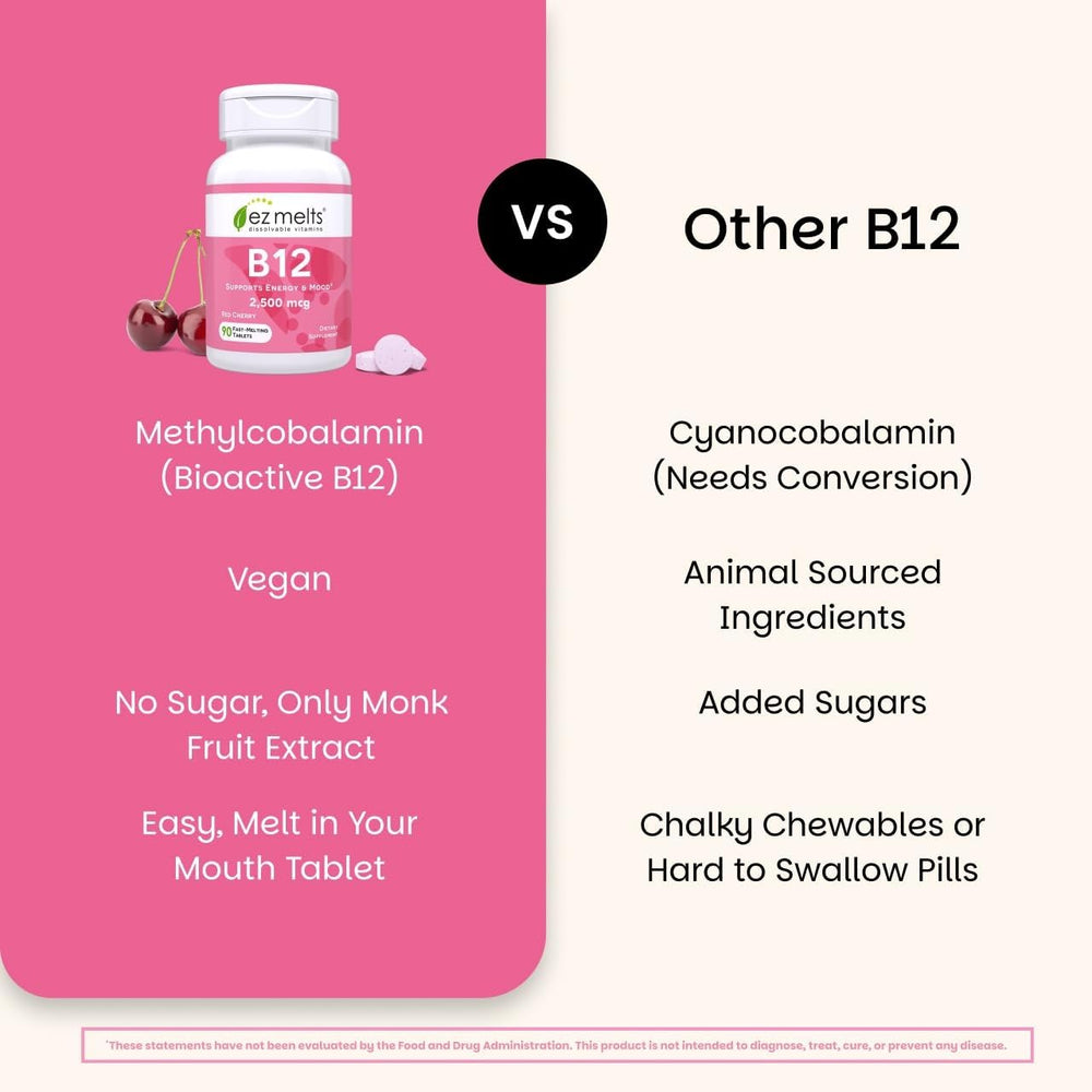 EZ Melts B12 packaging open reveals non-GMO, vegan vitamins.