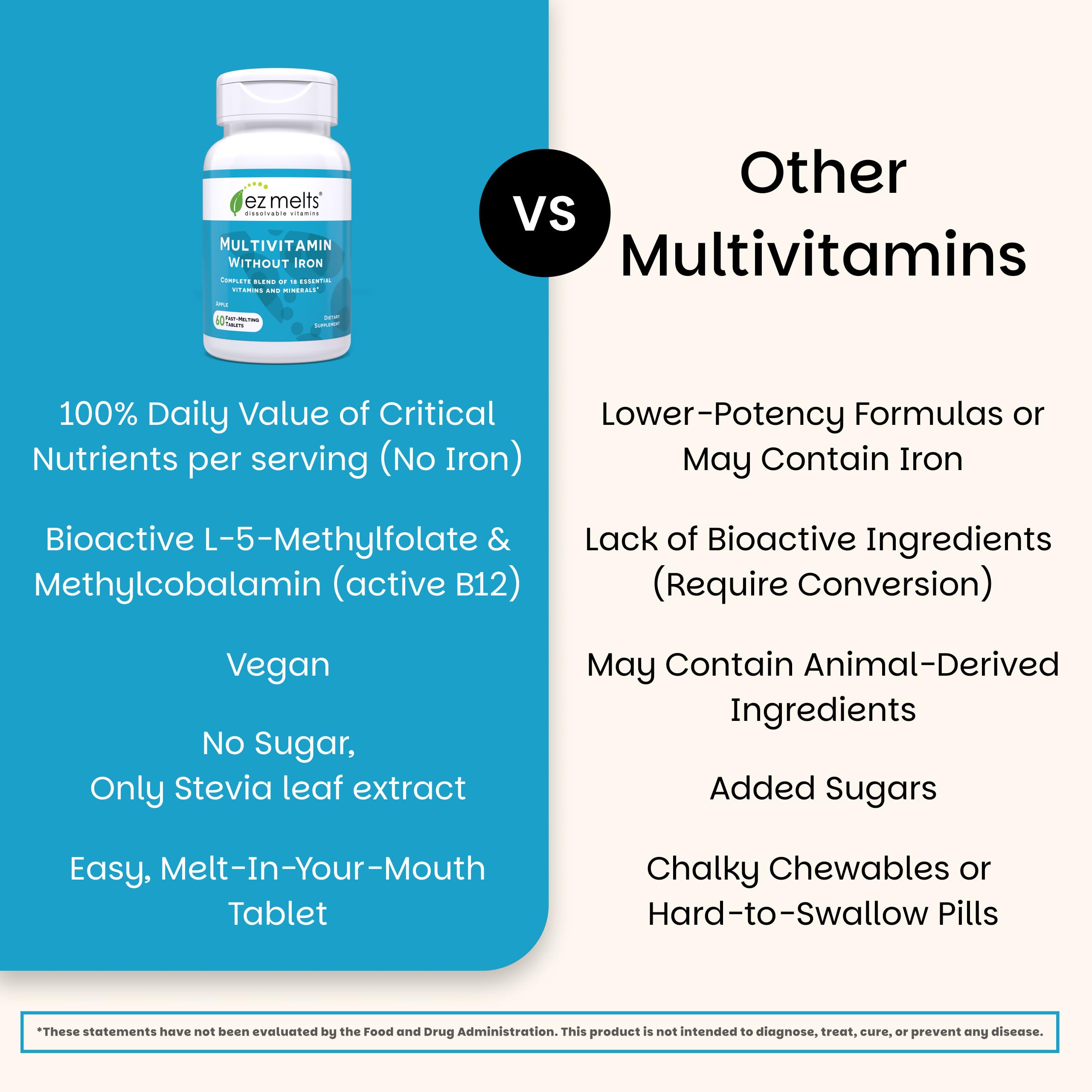 EZ Melts folate and B12 panel shown as bioactive vitamins