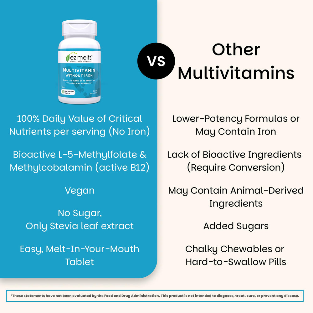 EZ Melts folate and B12 panel shown as bioactive vitamins