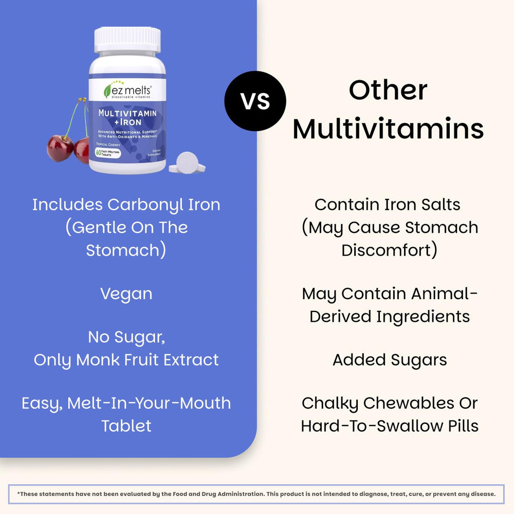EZ Melts Multivitamin + Iron tablet close-up emphasizes rapid melt.