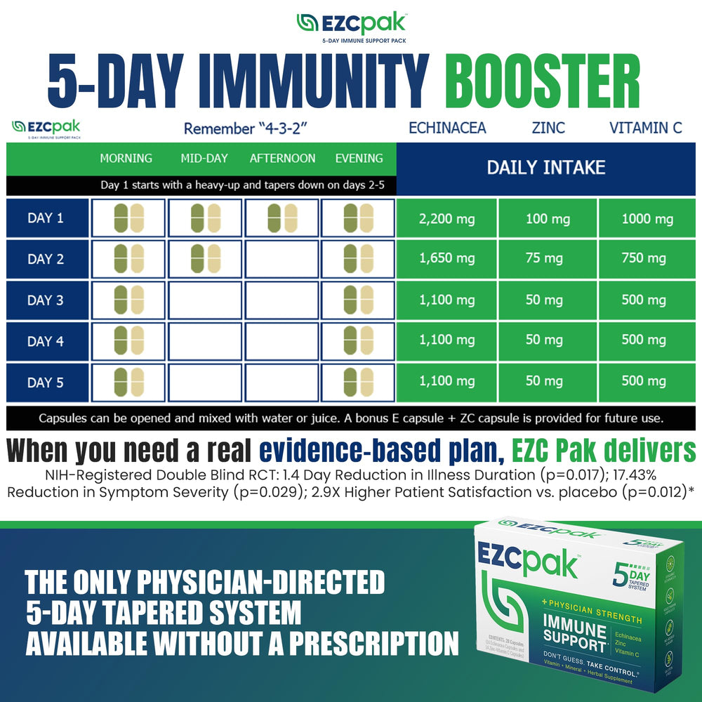 EZC Pak ingredient echinacea image emphasizing botanicals for immune system wellness.