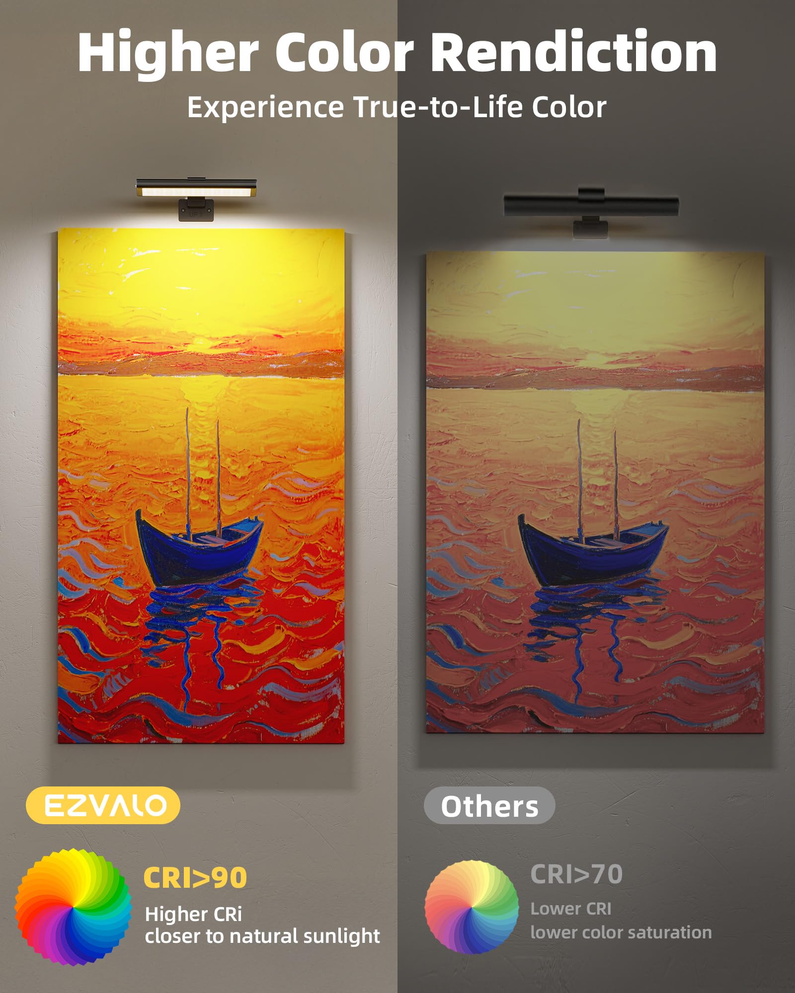 EZVALO picture light with 5 brightness levels for mood-based illumination.