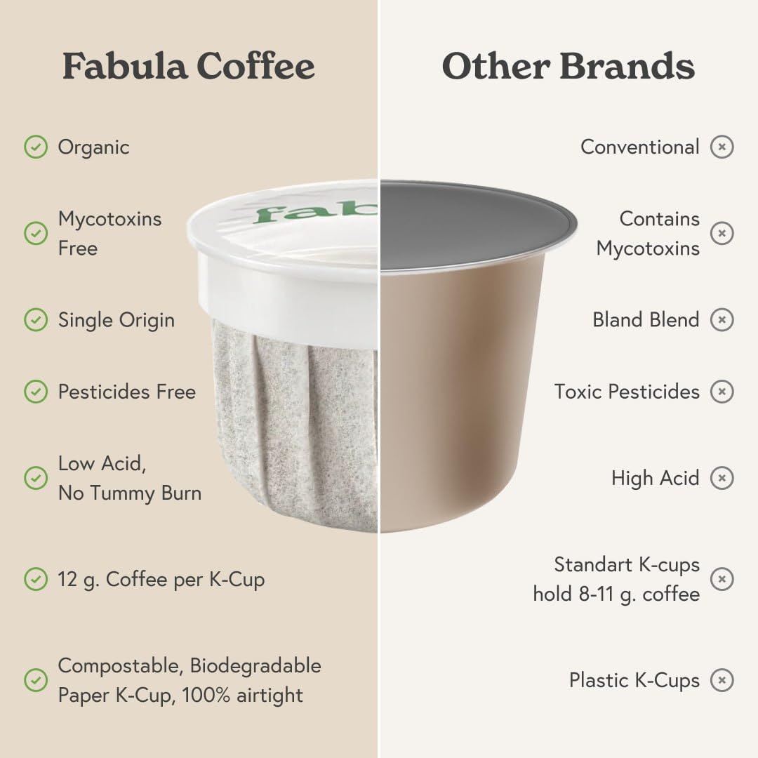 Fabula pods fit Keurig 2 machines for quick, consistent brewing