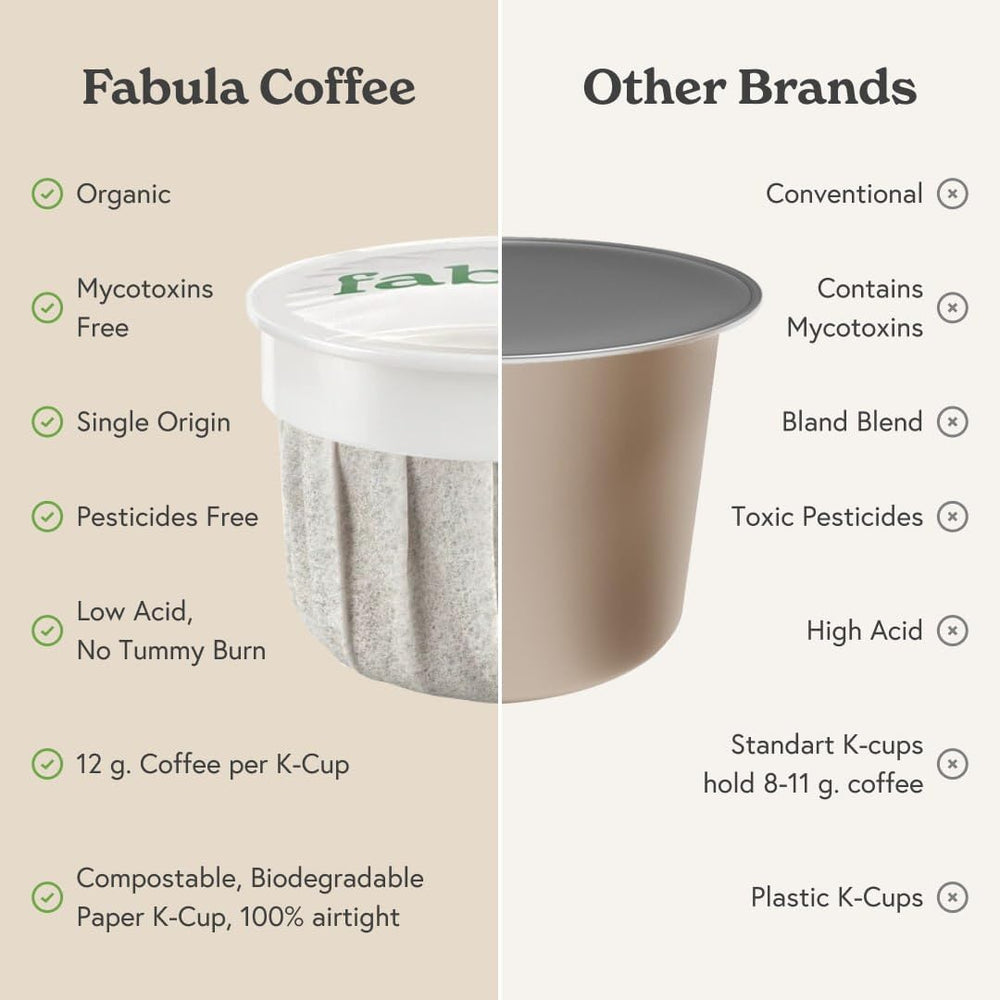 Fabula pods fit Keurig 2 machines for quick, consistent brewing