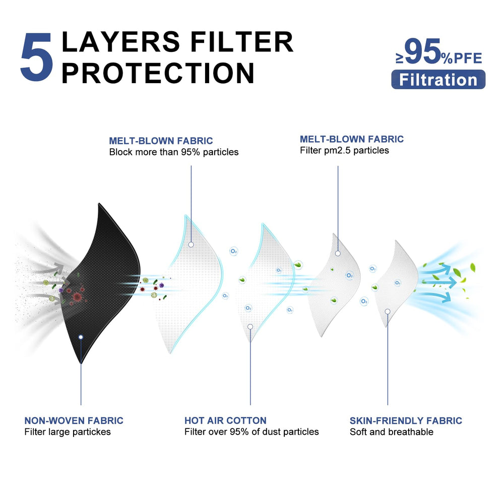 FACEMOON KN95 black nose clip provides secure seal and adjustable comfort.