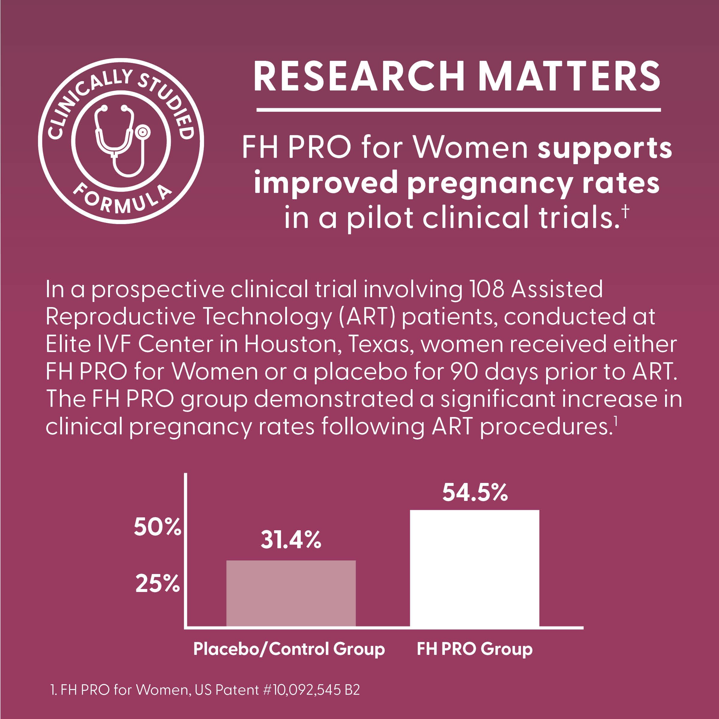 FH Pro for Women nutrient graphic showcasing antioxidants for egg health