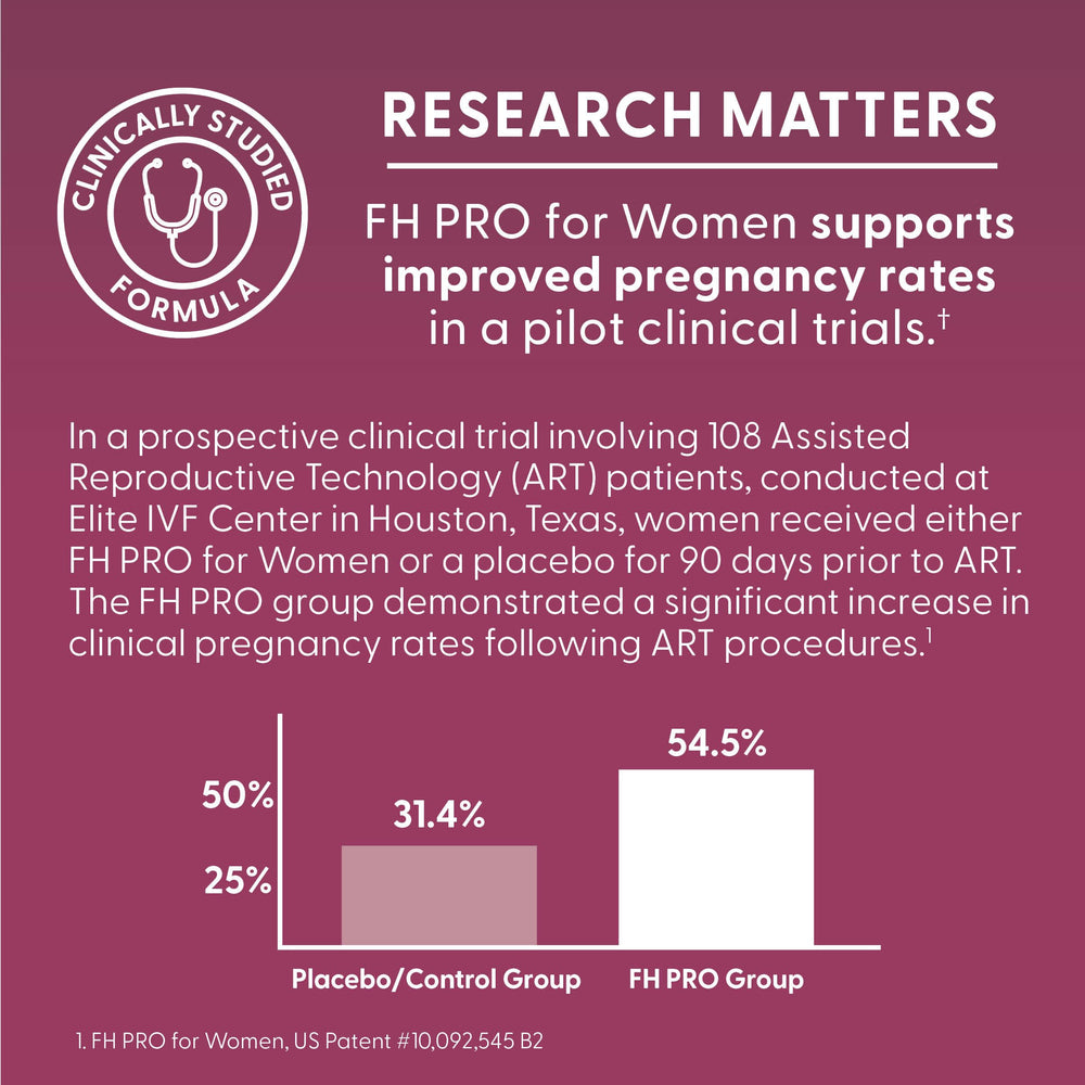 FH Pro for Women nutrient graphic showcasing antioxidants for egg health