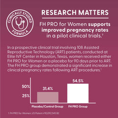 FH Pro for Women nutrient graphic showcasing antioxidants for egg health