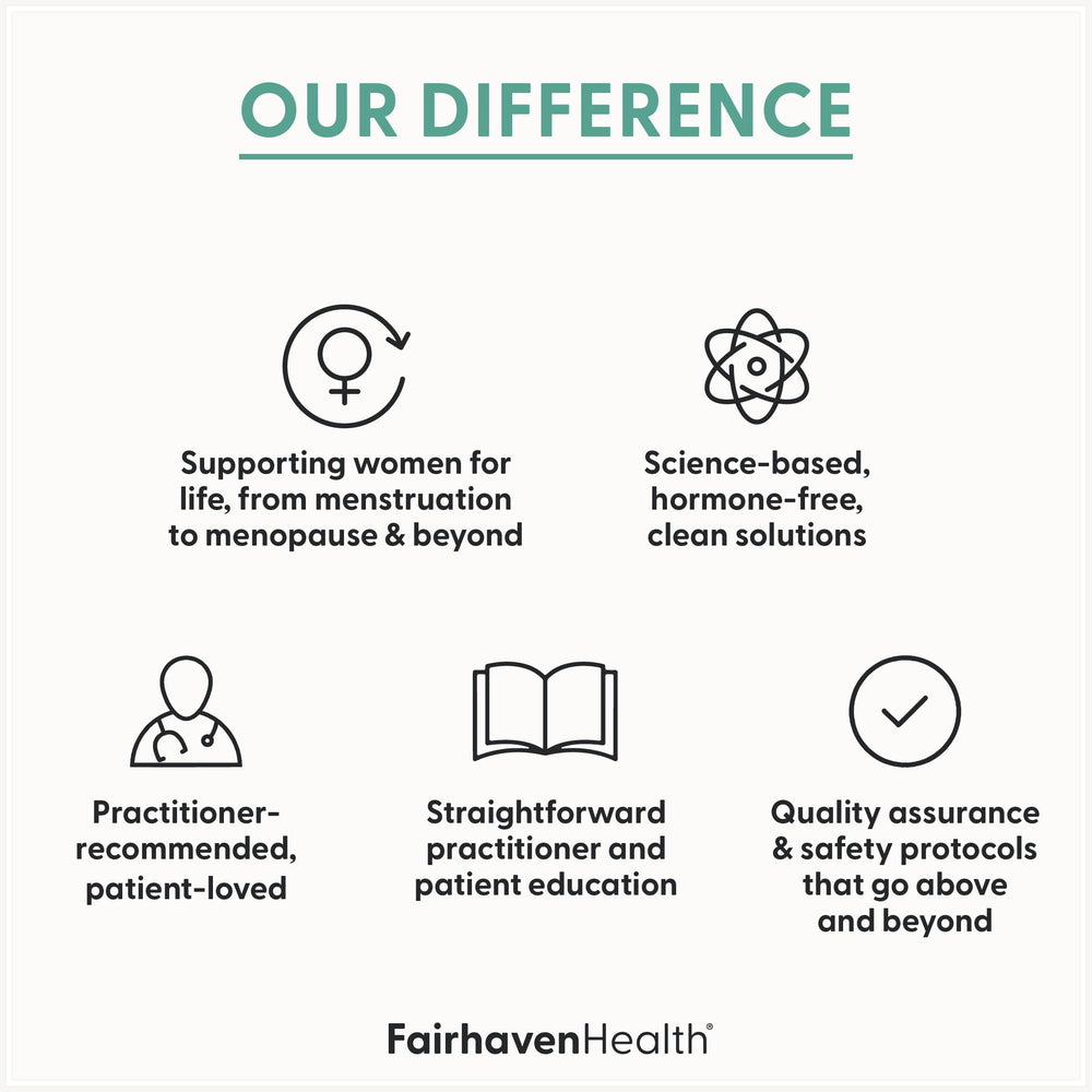 Graphic on ovarian health illustrating potential cycle balance with Fairhaven Health product.