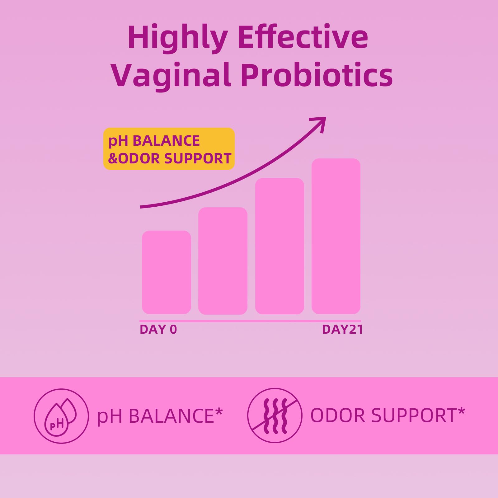 Faizalybova Her Juicy Probiotics two-gummies daily serving.