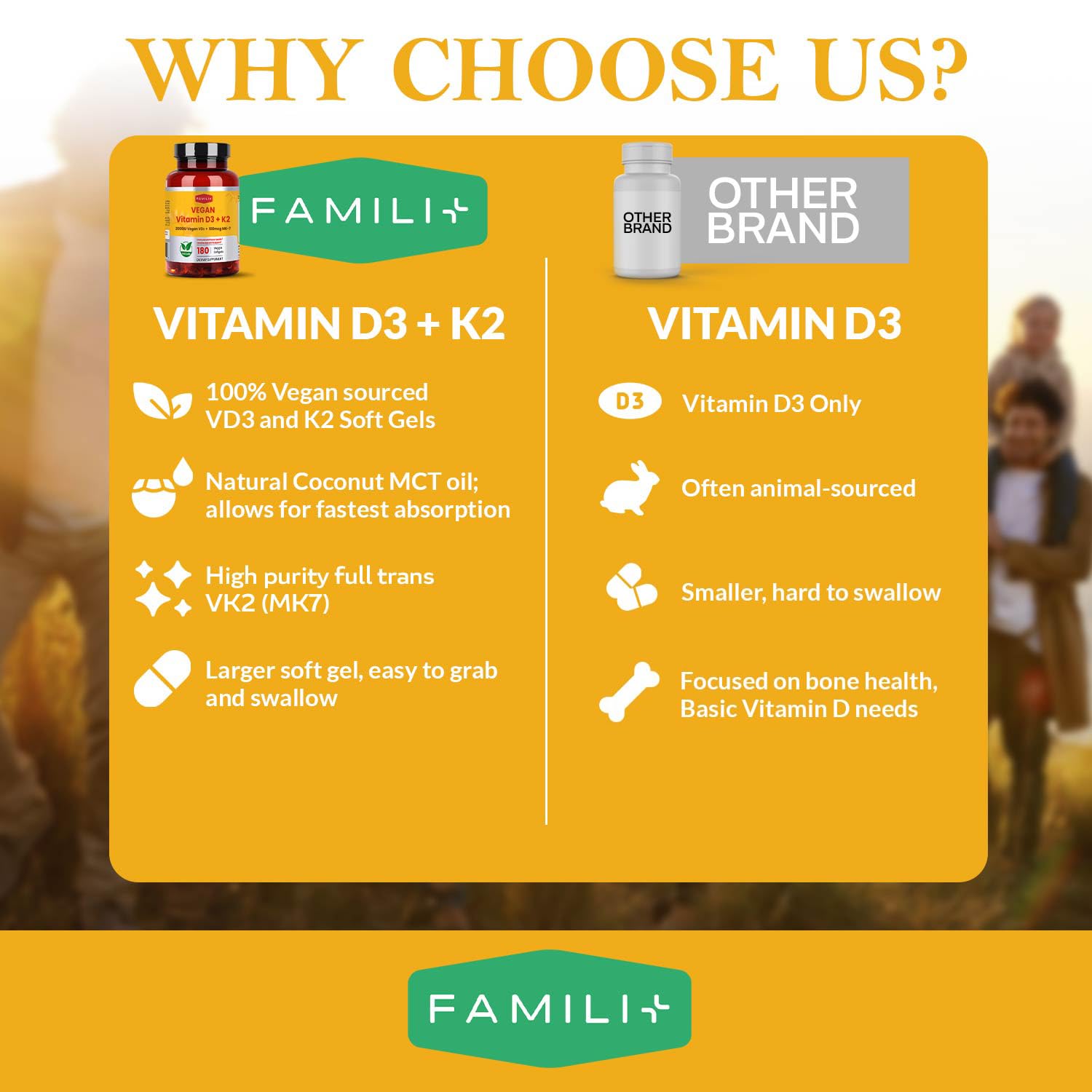 FAMILI+ D3K2 plant-based formula in clear capsule shell