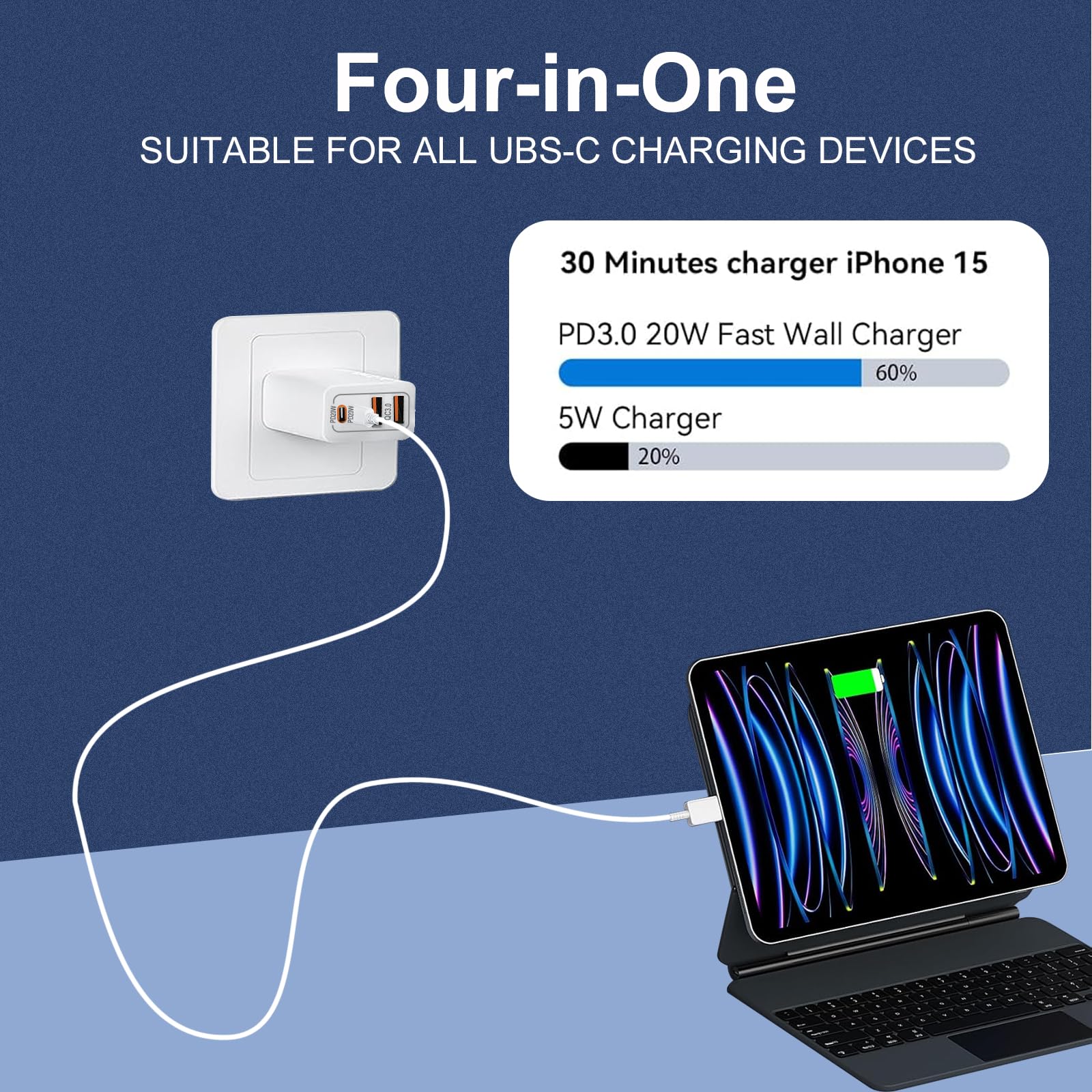 Famoby charger set with cables organized for home or office use.