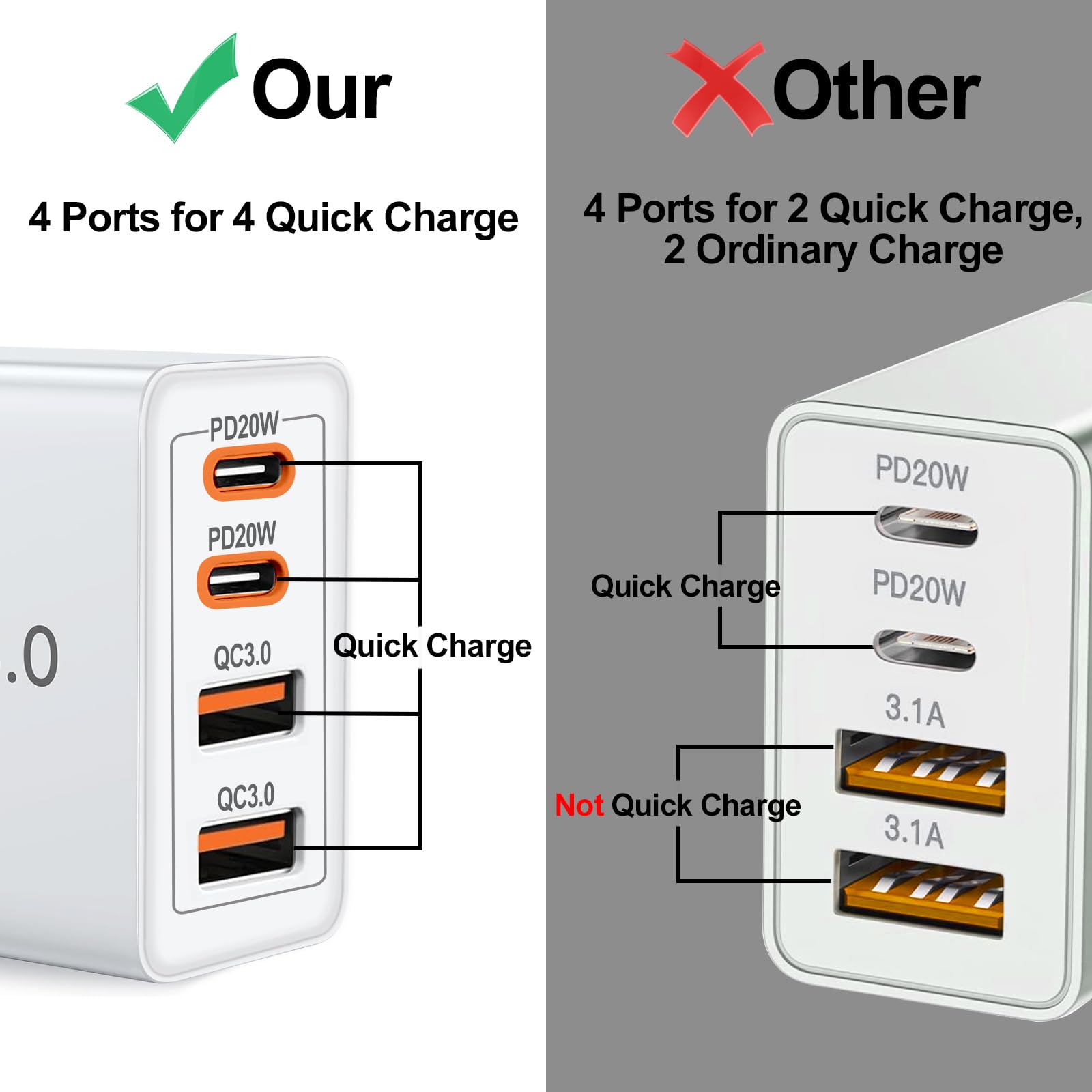 Famoby USB-C cables included pack coiled for easy travel.