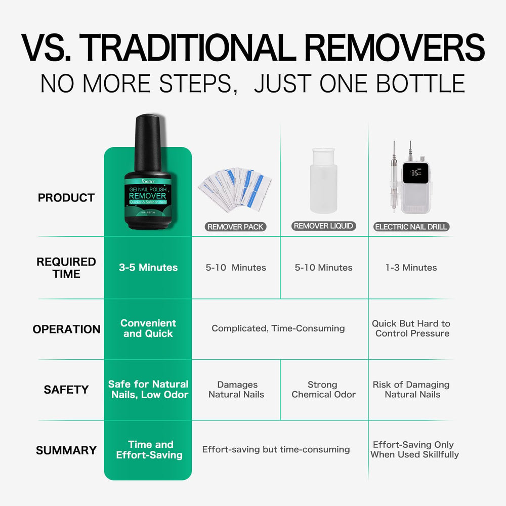 Fanisn gel nail remover 3-5 min express removal action on gel polish