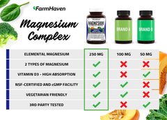 FarmHaven Magnesium Complex greens blend featuring spinach and kale highlights natural magnesium support