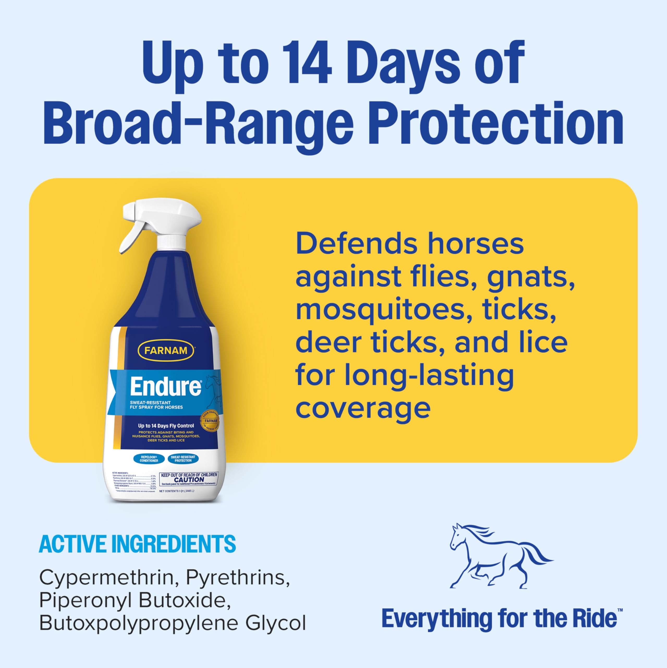 Endure spray performing in hot weather to illustrate extended protection for horses