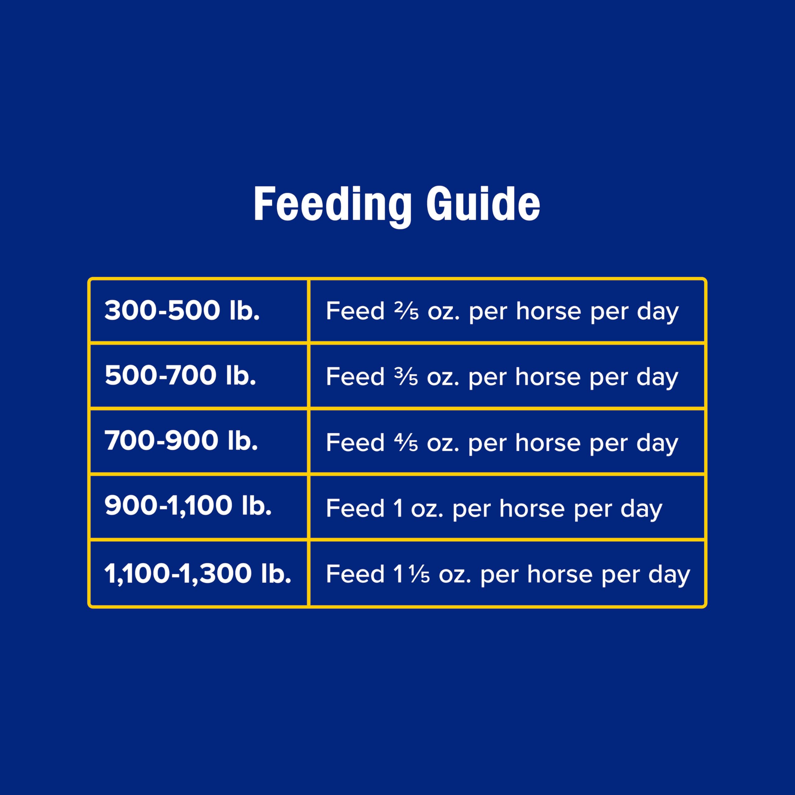 Overview of fewer flies in a barn environment.