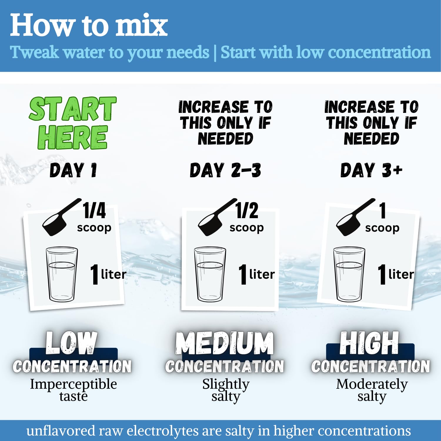 FAST LYTE powder mixed in water for keto-friendly hydration