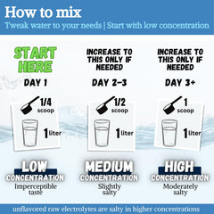 FAST LYTE powder mixed in water for keto-friendly hydration