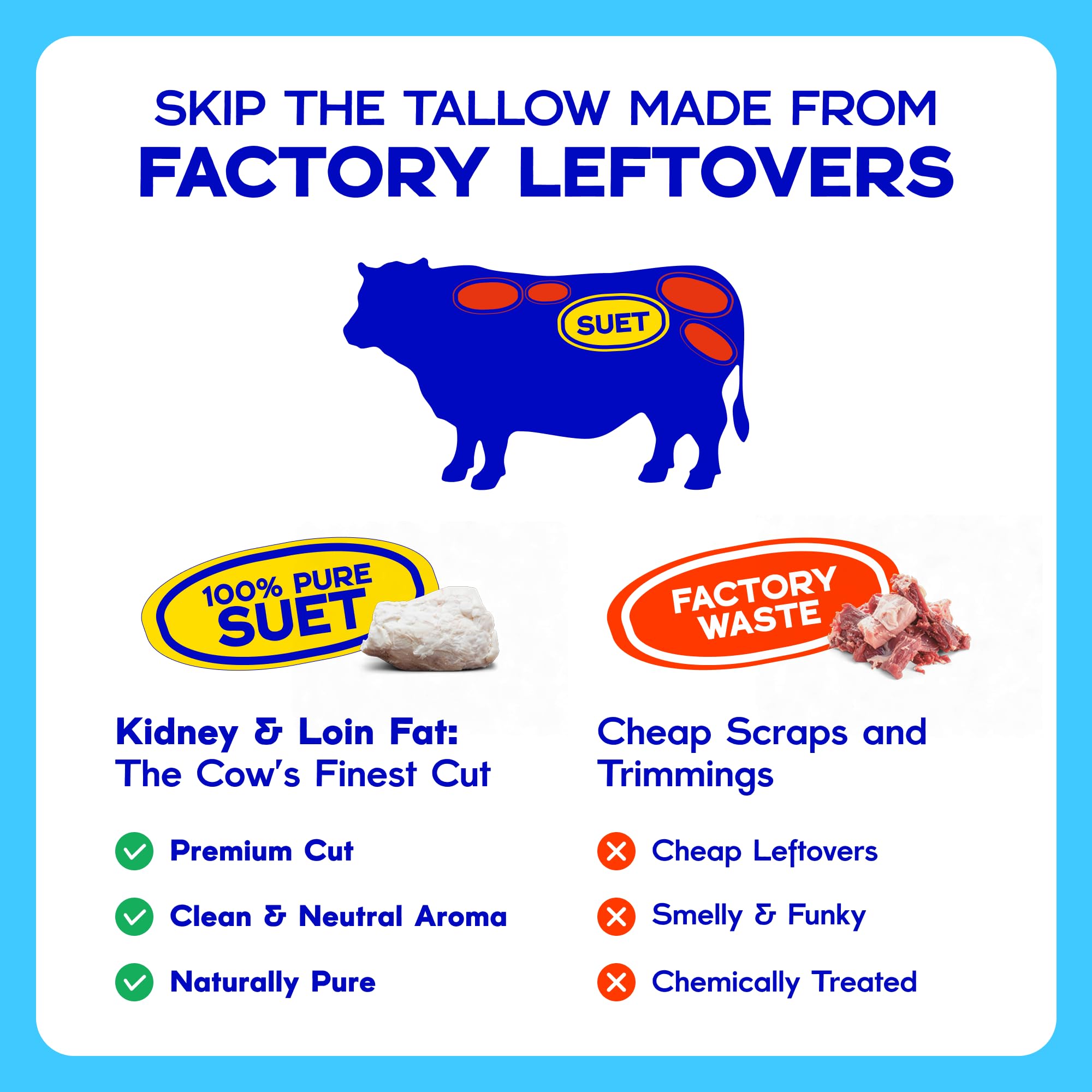 Skincare and soapmaking base thanks to vitamins and CLA in Fat Brothers tallow