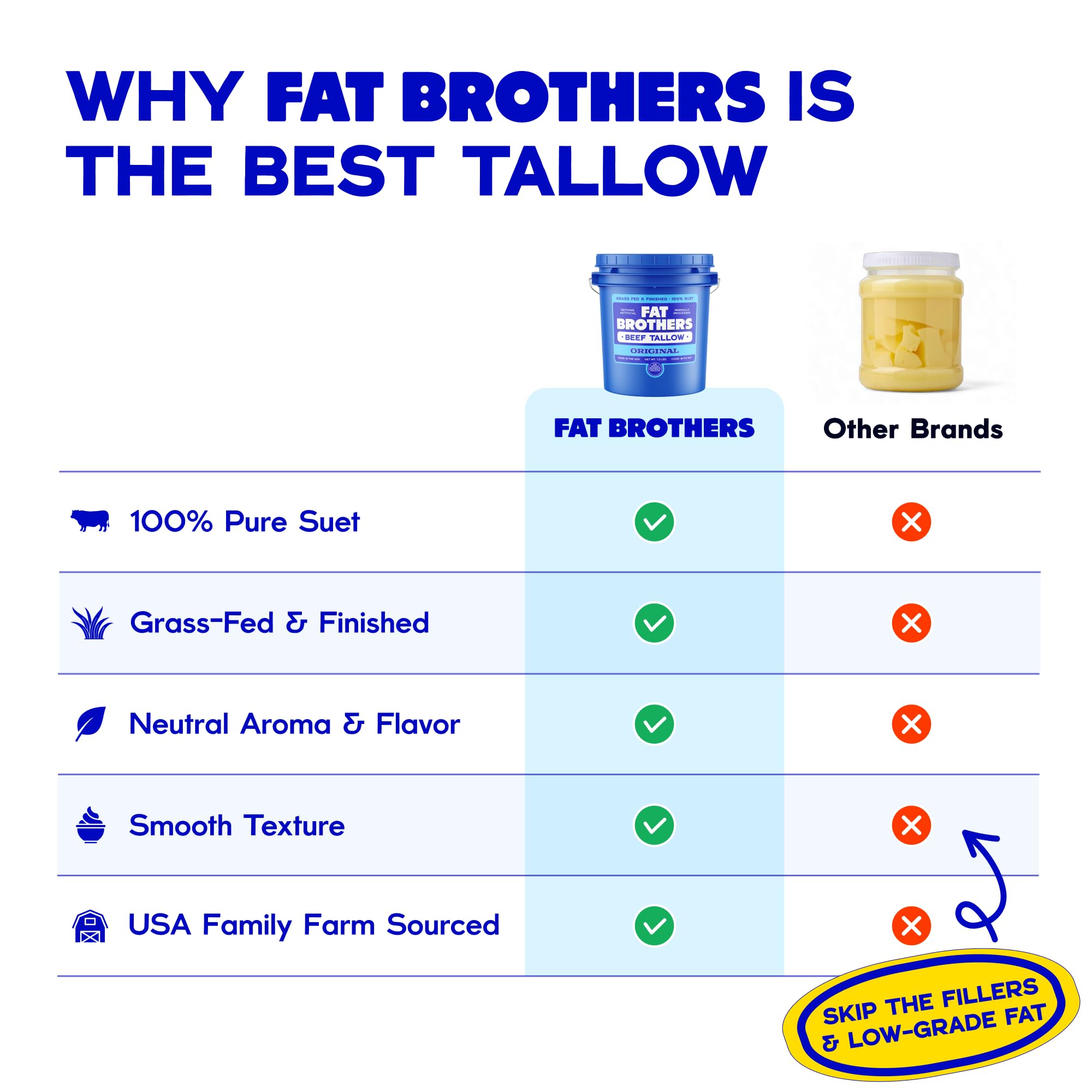 USA-made, small-batch rendered Fat Brothers tallow