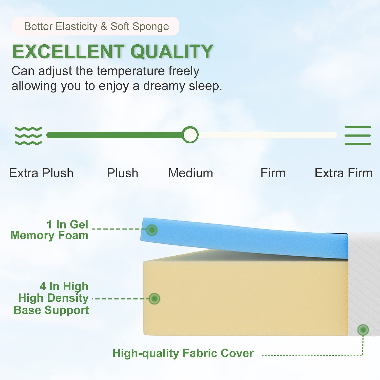 FDW dual-layer construction with memory foam over high-density core