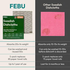 FEBU Swedish dishcloths made from biodegradable cellulose and cotton blend.