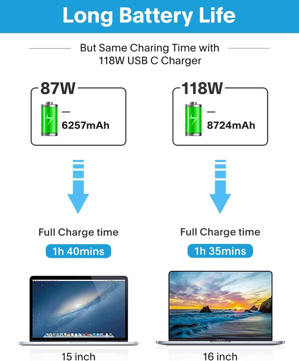 Charger compatible with MacBook and iPad devices for versatile charging