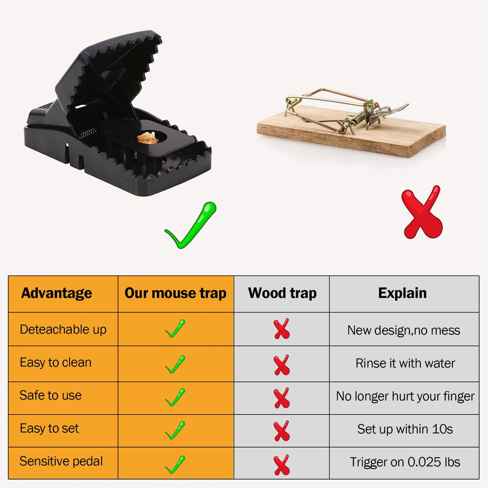 Feeke rat trap large indoor-use setup fits discreet corners.
