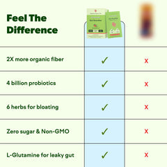 Feel Goods Gut Guardian probiotic fiber powder mix dissolves easily for daily wellness.