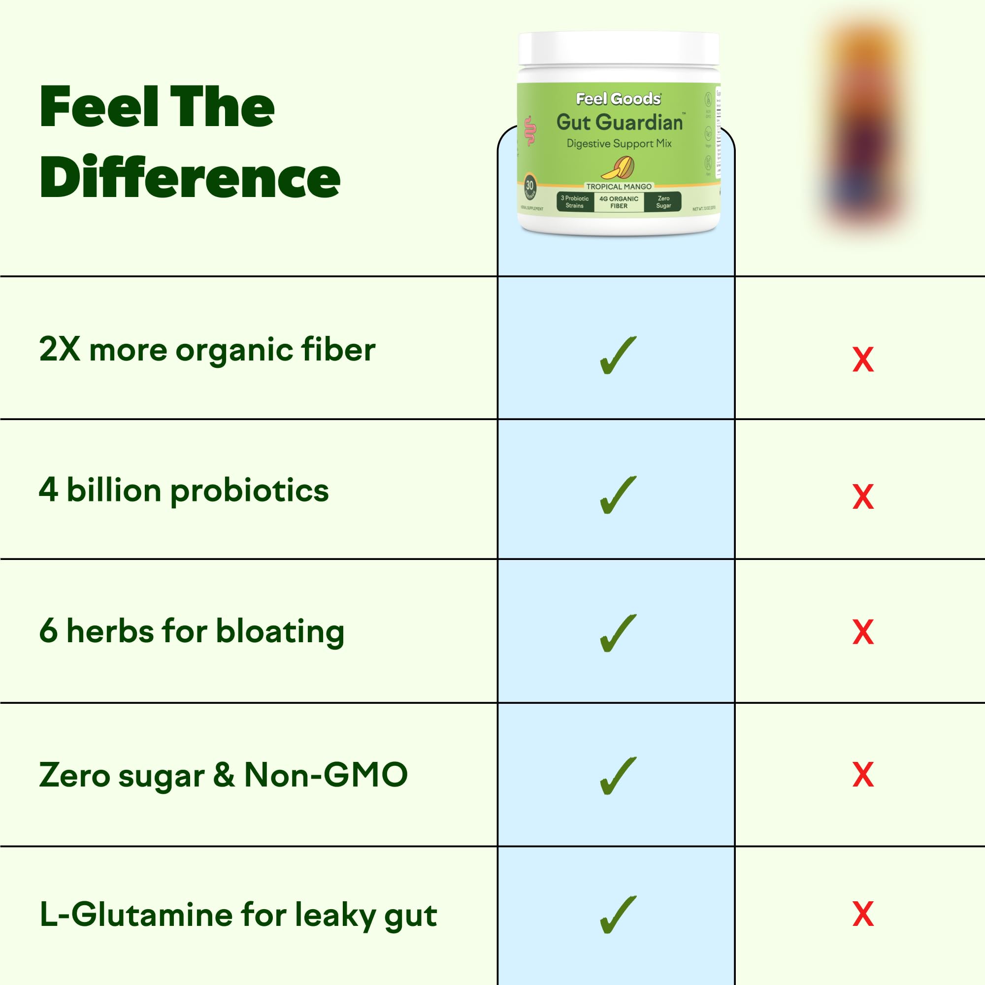 Feel Goods Gut Guardian being poured into water to ease bloating after meals