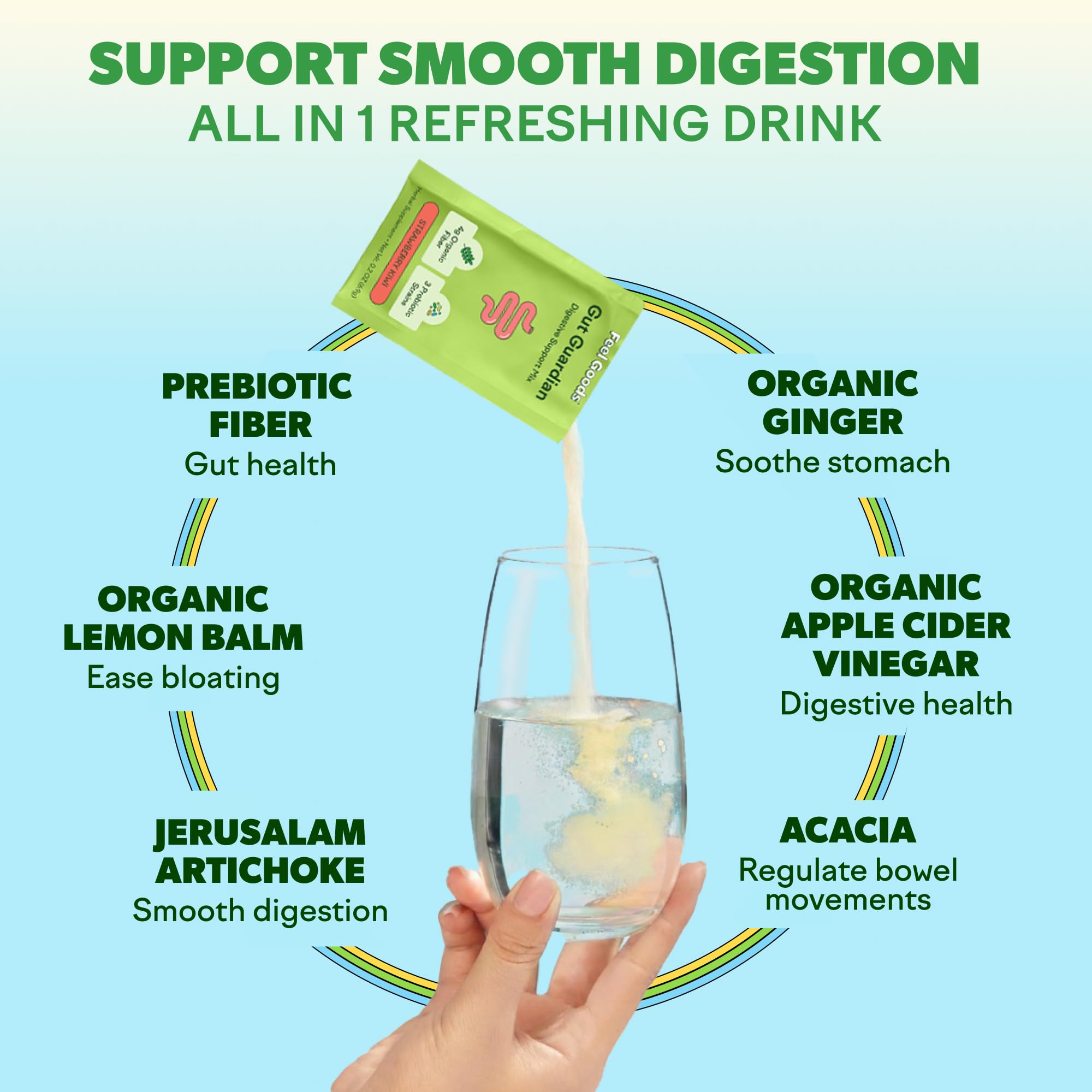 Feel Goods Gut Guardian probiotic blend graphic emphasizes 4 billion CFUs for gut balance.