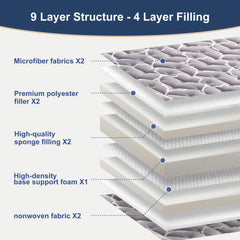 Feisaibaoly 6th Gen futon detail with padding and lattice stitching for a smooth surface