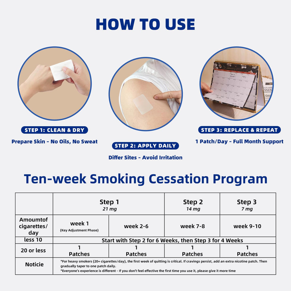 Fekux 3-step program diagram signaling gradual transition over weeks