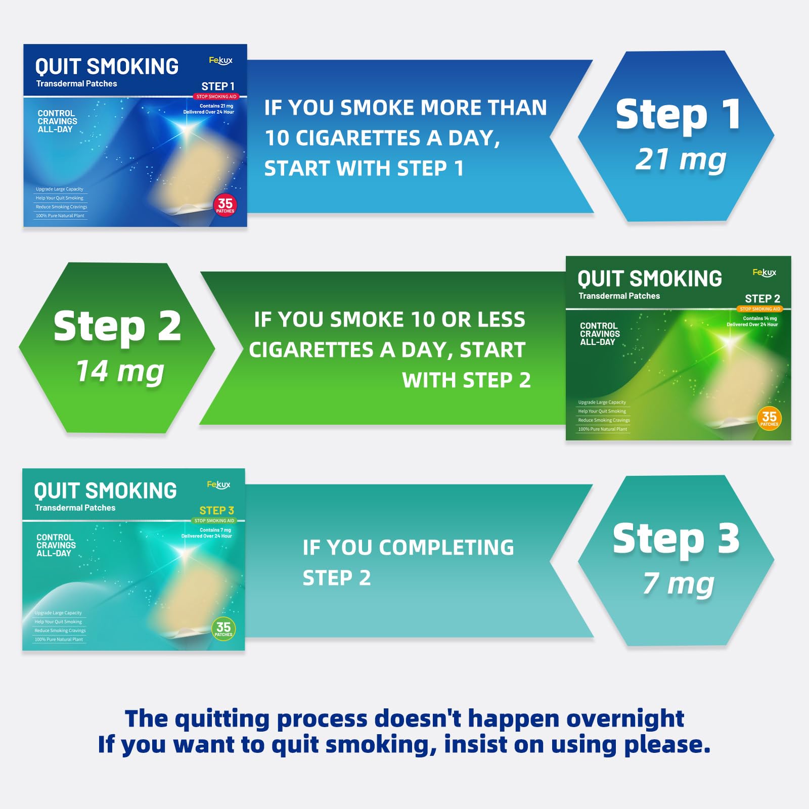 Fekux packaging open shot emphasizes affordable quit-support in each box