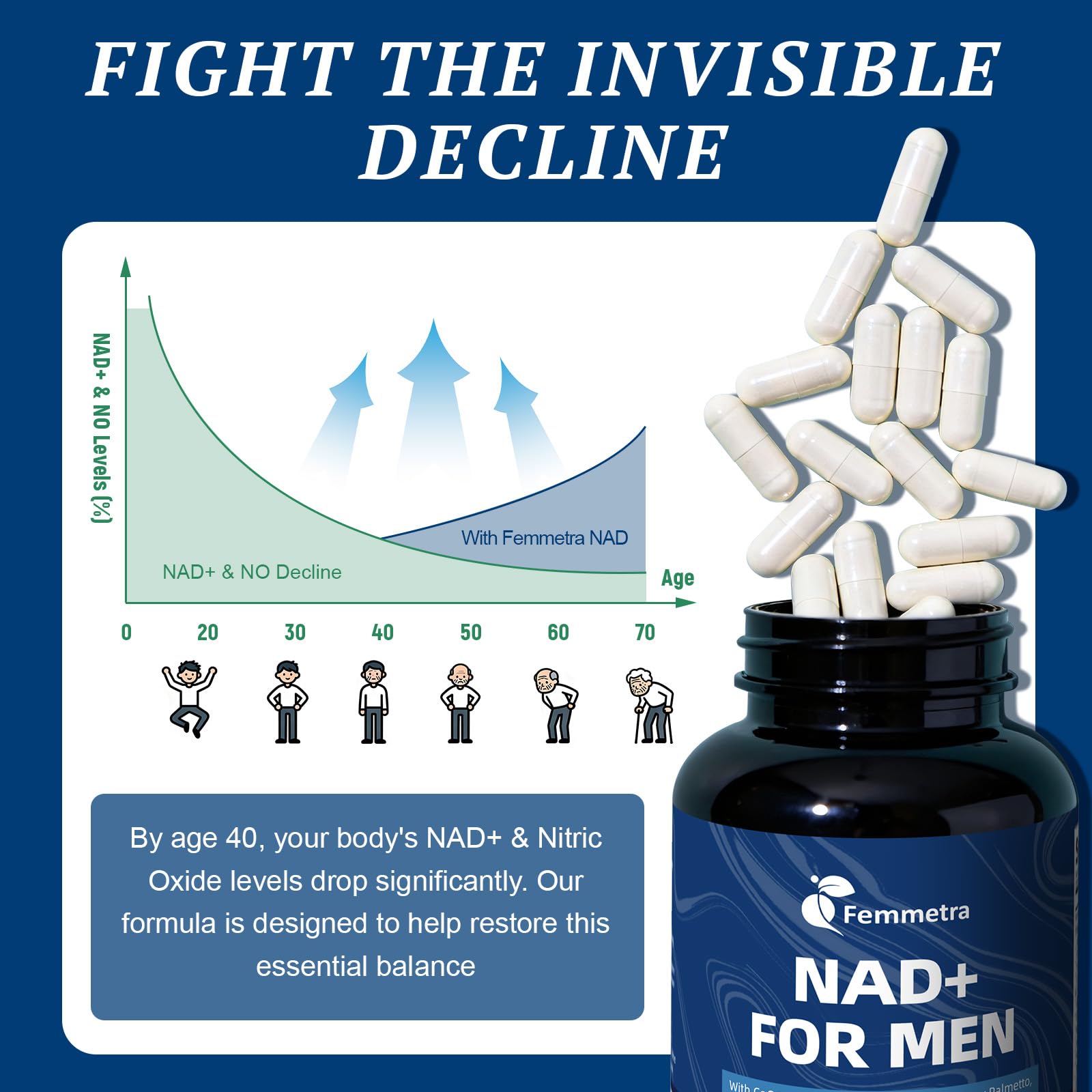 Femmetra NAD+ zinc, selenium, and tongkat ali blend for vitality.