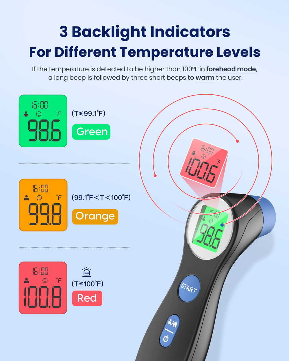 Femometer ergonomic design provides a comfortable, slip-resistant grip.