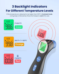 Femometer ergonomic design provides a comfortable, slip-resistant grip.